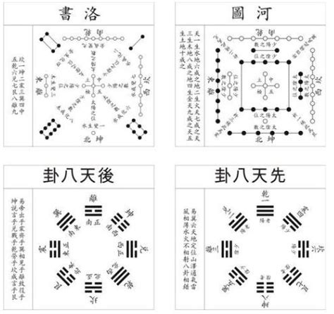 先天八卦圖後天八卦圖|看懂先天八卦和六十四卦圖（又稱伏羲八卦及六十四。